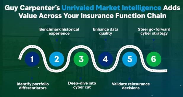 GC Cyber Data Lake